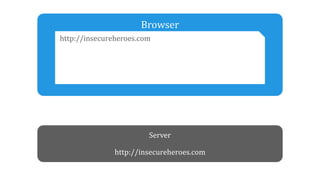 Browser
http://insecureheroes.com
Server
http://insecureheroes.com
 
