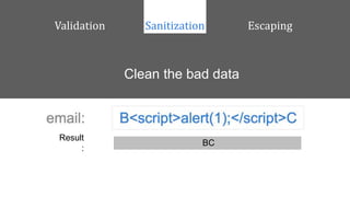 Validation EscapingSanitization
Clean the bad data
BC
Result
:
 