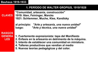 1. PERÍODO DE WALTER GROPIUS, 1919/1928
CLAVES
"Comunidad, artesanía, construcción"
1919: Itten, Feininger, Marcks
1921: Schlemmer, Muche, Klee, Kandisky
al principio: "Arte y artesanía, una nueva unidad"
luego: "Arte y técnica, una nueva unidad"
RASGOS
GENERA
LES
1. Fuertemente expresionista: tapa del Manifiesto
2. Énfasis en la artesanía en detrimento de la máquina.
3. Intento de establecer una comunidad en miniatura.
4. Talleres productivos que vendían al medio
5. Nuevas teorías pedagógicas y del color.
Bauhaus 1919-1933
 