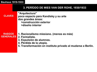 3. PERÍODO DE MIES VAN DER ROHE, 1930/1933
CLAVES
"Arquitectura"
poco espacio para Kandisky y su arte
dos grandes áreas:
>construcción exterior
>diseño interior
RASGOS
GENERALES
1. Racionalismo miesiano. (menos es más)
2. Formalista.
3. Expulsión de alumnos.
4. Pérdida de la utopía.
5. Transformación en instituto privado al mudarse a Berlín.
Bauhaus 1919-1933
 