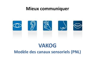Mieux communiquer
VAKOG
Modèle des canaux sensoriels (PNL)
 