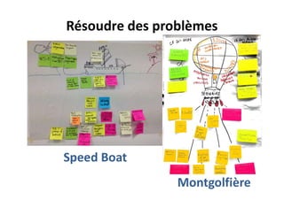 Résoudre des problèmes
Speed Boat
Montgolfière
 