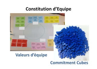 Constitution d’Equipe
Commitment Cubes
Valeurs d’équipe
 