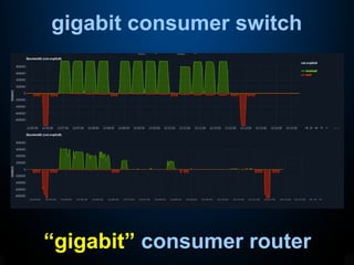 gigabit consumer switch
“gigabit” consumer router
 