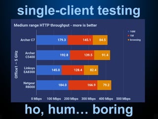 single-client testing
ho, hum… boring
 