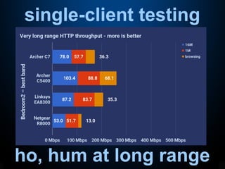 single-client testing
ho, hum at long range
 