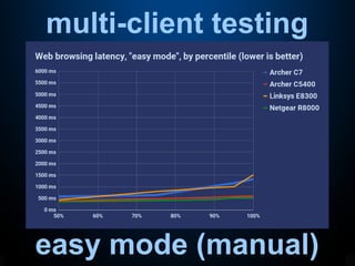 multi-client testing
easy mode (manual)
 