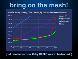 bring on the mesh!
(but remember how flaky R8000 was in bedroom2.)
 