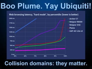 Boo Plume. Yay Ubiquiti!
Collision domains: they matter.
 