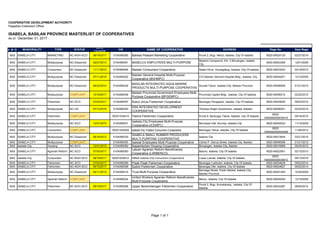 COOPERATIVE DEVELOPMENT AUTHORITY
Pagadian Extension Office
ISABELA, BASILAN PROVINCE MASTERLIST OF COOPERATIVES
As of:
BAS ISABELA CITY MARKETING NC-NOH-SCO 09/19/2017 0104090085 Baiwas Peasant Marketing Cooperative Purok 2, Brgy. Menzi, Isabela, City Of Isabela 9520-09024125 02/27/2014
BAS ISABELA CITY Multipurpose NC-Dissolved 02/27/2013 0104090081 BASELCO EMPLOYEES MULTI-PURPOSE
Baselco Compound, Km. 3 Binuangan, Isabela
City
9520-09003306 12/01/2009
BAS ISABELA CITY Consumers NC-Dissolved 11/11/2015 0104090084 Basilan Consumers Cooperative Salain Drive, Sumagdang, Isabela, City Of Isabela 9520-09023243 04/16/2013
BAS ISABELA CITY Multipurpose NC-Dissolved 07/11/2016 0104090002
Basilan General Hospital Multi-Purpose
Cooperative (BGHMPC)
C/O Basilan General Hospital Bldg., Isabela, City 9520-09004201 12/10/2009
BAS ISABELA CITY Multipurpose NC-Dissolved 06/23/2014 0104090028
BASILAN INTEGRATED AQUA-MARINE
PRODUCTS MULTI-PURPOSE COOPERATIVE
Sunset Tabuk, Isabela City, Basilan Province 9520-09006595 01/21/2010
BAS ISABELA CITY Multipurpose COMPLIANT 10/18/2017 0104090008
Basilan Provincial Government Employees Multi-
Purpose Cooperative (BPGEMPC)
Provincial Capitol Bldg., Isabela, City Of Isabela 9520-09008314 02/22/2010
BAS ISABELA CITY Fishermen NC-SCO 07/03/2017 0104090087 Bukut Umus Fishermen Cooperative Barangay Panigayan, Isabela, City Of Isabela 9520-09024626 09/02/2014
BAS ISABELA CITY Multipurpose NC-UD 07/13/2016 0104090050
ERA INTEGRATED DEVELOPMENT
COOPERATIVE
Theresa Height Subdivision, Isabela, Basilan 9520-09008301 02/22/2010
BAS ISABELA CITY Fishermen COMPLIANT 90201530415 Fatima Fishermen Cooperative Purok 8, Barangay Tabuk, Isabela, City Of Isabela
9520-
1090000000030415
09/16/2015
BAS ISABELA CITY Multipurpose NC-SCO 12/01/2015 0104090001
Isabela City Employees Multi-Purpose
Cooperative (ICEMPC)
Municipal Hall, Sunrise, Isabela City 9520-09002023 11/10/2009
BAS ISABELA CITY Consumers COMPLIANT 90201425458 Isabela City Traders Consumers Cooperative Barangay Tabuk, Isabela, City Of Isabela
9520-
1090000000025458
11/26/2014
BAS ISABELA CITY Multipurpose NC-Dissolved 08/18/2012 0104090030
ISABELA SMALL RUBBER PRODUCERS
MULTI-PURPOSE COOPERATIVE
Isabela City 9520-09012644 03/21/2010
BAS ISABELA CITY Multipurpose COMPLIANT 0104090005 Isawad Employees Multi-Purpose Cooperative Carlos P. Garcia Street, Isabela City, Basilan 9520-09006596 01/21/2010
BAS Isabela City Housing NC-SCO 12/01/2015 0104090082 Kasambuhan Housing Cooperative Binuangan, Isabela City, Basilan 9520-09016969 09/30/2010
BAS ISABELA CITY Agrarian Reform NC-SCO 07/03/2017 0104090083
Latuan Agrarian Reform Beneficiaries
Cooperative (LARBENCO)
Baluno, Isabela, City Of Isabela 9520-09022991 02/12/2013
BAS Isabela City Consumers NC-NOH-SCO 09/19/2017 90201635912 PBMA Isabela City Consumers Cooperative Lower Lanote, Isabela, City Of Isabela
9520-
1090000000035912
09/13/2016
BAS ISABELA CITY Fishermen NC-SCO 07/03/2017 0104090089 Pisak Pisak Fishermen Cooperative Barangay Lukbuton, Isabela, City Of Isabela 9520-09024629 09/02/2014
BAS ISABELA CITY Fishermen NC-NOH-SCO 09/19/2017 0104090088 Sulluh Fishermen Cooperative Barangay Diki, Isabela, City Of Isabela 9520-09024627 09/02/2014
BAS ISABELA CITY Multipurpose NC-Dissolved 04/11/2014 0104090016 Trust Multi-Purpose Cooperative
Barinaga Street, Public Market, Isabela City,
Basilan Province
9520-09001404 10/29/2009
BAS ISABELA CITY Agrarian Reform COMPLIANT 0104090024
United Workers Agrarian Reform Beneficiaries
Multi-Purpose Cooperative
Menzi,, Isabela, City Of Isabela 9520-09004200 12/10/2009
BAS ISABELA CITY Fishermen NC-NOH-SCO 09/19/2017 0104090086 Upper Benembengan Fishermen Cooperative
Purok 2, Brgy. Kumalarang , Isabela, City Of
Isabela
9520-09024387 06/06/2014
ADDRESS Regn No. Date Regd
December 31, 2017
P
R
O
MUNICIPALITY TYPE STATUS
DATE
CHANGE
CIN NAME OF COOPERATIVE
Page 1 of 1
 