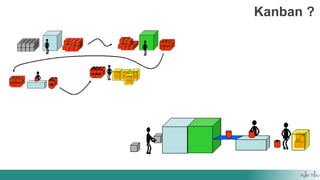 Kanban ?
 