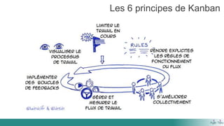 Les 6 principes de Kanban
 