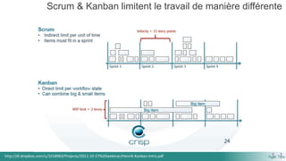 http://dl.dropbox.com/u/1018963/Projects/2011-10-27%20webinar/Henrik-Kanban-Intro.pdf
Scrum & Kanban limitent le travail de manière différente
 