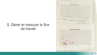 5. Gérer et mesurer le flux
de travail
 