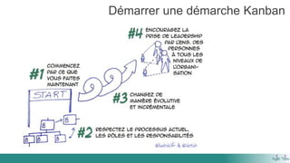 Démarrer une démarche Kanban
 