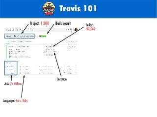 TODO: Add background with
Sun
Travis 101
Builds:
680,209
Project: 1,200
Jobs: 2+ Million
Duration
Languages: Java, Ruby
Build result
 