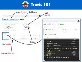 TODO: Add background with
Sun
Travis 101
Builds:
680,209
Project: 1,200
Jobs: 2+ Million
Duration
Languages: Java, Ruby
Build result
 