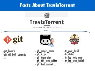 TODO: Add background with
Sun
Facts About TravisTorrent
- git_branch
- git_all_built_commits
- ...
- gh_project_name
- gh_is_pr
- gh_team_size
- gh_diff_tests_added
- gh_first_commit_...
- tr_prev_build
- tr_status
- tr_log_tests_ran
- tr_log_tests_failed
 