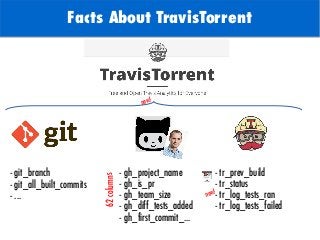 TODO: Add background with
Sun
Facts About TravisTorrent
- git_branch
- git_all_built_commits
- ...
- gh_project_name
- gh_is_pr
- gh_team_size
- gh_diff_tests_added
- gh_first_commit_...
- tr_prev_build
- tr_status
- tr_log_tests_ran
- tr_log_tests_failed
new!
new!
62columns
 