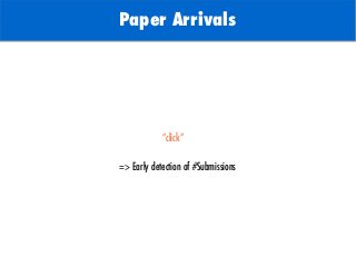 TODO: Add background with
Sun
Paper Arrivals
“click”
=> Early detection of #Submissions
 