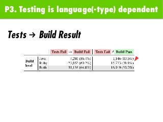 P3. Testing is language(-type) dependent
Tests Build Result→
 