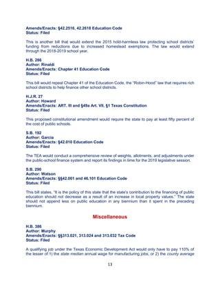 13
Amends/Enacts: §42.2516, 42.2618 Education Code
Status: Filed
This is another bill that would extend the 2015 hold-harmless law protecting school districts’
funding from reductions due to increased homestead exemptions. The law would extend
through the 2018-2019 school year.
H.B. 286
Author: Rinaldi
Amends/Enacts: Chapter 41 Education Code
Status: Filed
This bill would repeal Chapter 41 of the Education Code, the “Robin-Hood” law that requires rich
school districts to help finance other school districts.
H.J.R. 27
Author: Howard
Amends/Enacts: ART. III and §49a Art. VII, §1 Texas Constitution
Status: Filed
This proposed constitutional amendment would require the state to pay at least fifty percent of
the cost of public schools.
S.B. 192
Author: Garcia
Amends/Enacts: §42.010 Education Code
Status: Filed
The TEA would conduct a comprehensive review of weights, allotments, and adjustments under
the public-school finance system and report its findings in time for the 2019 legislative session.
S.B. 290
Author: Watson
Amends/Enacts: §§42.001 and 46.101 Education Code
Status: Filed
This bill states, “It is the policy of this state that the state's contribution to the financing of public
education should not decrease as a result of an increase in local property values.” The state
should not append less on public education in any biennium than it spent in the preceding
biennium.
Miscellaneous
H.B. 386
Author: Murphy
Amends/Enacts: §§313.021, 313.024 and 313.032 Tax Code
Status: Filed
A qualifying job under the Texas Economic Development Act would only have to pay 110% of
the lesser of:1) the state median annual wage for manufacturing jobs; or 2) the county average
 