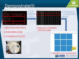 Demonstrate(I)
1.
2.
3.
1.讀取各transmitter RSSI值
2.將RSSI值轉換成距離
3.利用距離來定位的結果
5.
5.Node.js成功利用MQTT
接收Pi送出資料
6.利用socket.io
方式將資料傳至
網頁端
7. 網頁顯示定位及sensor資訊
4.利用
MQTT傳
送資料
 