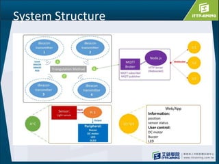 System Structure
 