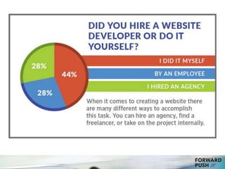 2017 Blogging Data and Statistics