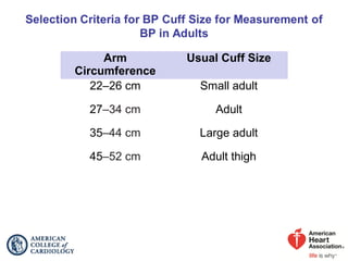 Arm
Circumference
Usual Cuff Size
22–26 cm Small adult
27–34 cm Adult
35–44 cm Large adult
45–52 cm Adult thigh
 