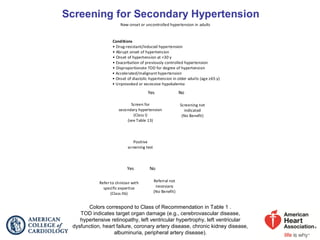 Colors correspond to Class of Recommendation in Table 1 .
TOD indicates target organ damage (e.g., cerebrovascular disease,
hypertensive retinopathy, left ventricular hypertrophy, left ventricular
dysfunction, heart failure, coronary artery disease, chronic kidney disease,
albuminuria, peripheral artery disease).
New-onset or uncontrolled hypertension in adults
Referral not
necessary
(No Benefit)
Refer to clinician with
specific expertise
(Class IIb)
NoYes
Screening not
indicated
(No Benefit)
Screen for
secondary hypertension
(Class I)
(see Table 13)
Yes No
Positive
screening test
Conditions
• Drug-resistant/induced hypertension
• Abrupt onset of hypertension
• Onset of hypertension at <30 y
• Exacerbation of previously controlled hypertension
• Disproportionate TOD for degree of hypertension
• Accelerated/malignant hypertension
• Onset of diastolic hypertension in older adults (age ≥65 y)
• Unprovoked or excessive hypokalemia
 