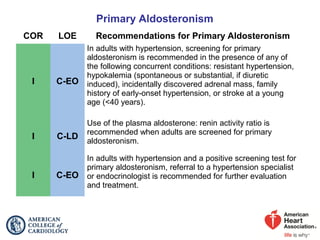 Primary Aldosteronism
COR LOE Recommendations for Primary Aldosteronism
I C-EO
In adults with hypertension, screening for primary
aldosteronism is recommended in the presence of any of
the following concurrent conditions: resistant hypertension,
hypokalemia (spontaneous or substantial, if diuretic
induced), incidentally discovered adrenal mass, family
history of early-onset hypertension, or stroke at a young
age (<40 years).
I C-LD
Use of the plasma aldosterone: renin activity ratio is
recommended when adults are screened for primary
aldosteronism.
I C-EO
In adults with hypertension and a positive screening test for
primary aldosteronism, referral to a hypertension specialist
or endocrinologist is recommended for further evaluation
and treatment.
 
