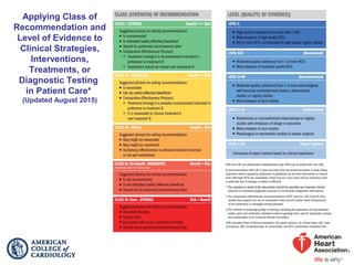 Applying Class of
Recommendation and
Level of Evidence to
Clinical Strategies,
Interventions,
Treatments, or
Diagnostic Testing
in Patient Care*
(Updated August 2015)
 