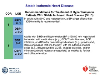 Stable Ischemic Heart Disease
COR LOE
Recommendations for Treatment of Hypertension in
Patients With Stable Ischemic Heart Disease (SIHD)
I
SBP:
B-R
In adults with SIHD and hypertension, a BP target of less than
130/80 mm Hg is recommended.
DBP:
C-EO
I
SBP:
B-R
Adults with SIHD and hypertension (BP ≥130/80 mm Hg) should
be treated with medications (e.g., GDMT beta blockers, ACE
inhibitors, or ARBs) for compelling indications (e.g., previous MI,
stable angina) as first-line therapy, with the addition of other
drugs (e.g., dihydropyridine CCBs, thiazide diuretics, and/or
mineralocorticoid receptor antagonists) as needed to further
control hypertension.
DBP:
C-EO
 