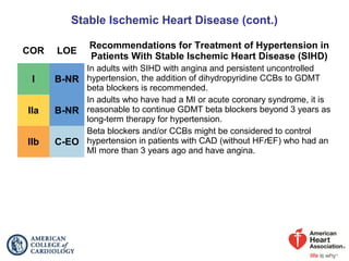 Stable Ischemic Heart Disease (cont.)
COR LOE
Recommendations for Treatment of Hypertension in
Patients With Stable Ischemic Heart Disease (SIHD)
I B-NR
In adults with SIHD with angina and persistent uncontrolled
hypertension, the addition of dihydropyridine CCBs to GDMT
beta blockers is recommended.
IIa B-NR
In adults who have had a MI or acute coronary syndrome, it is
reasonable to continue GDMT beta blockers beyond 3 years as
long-term therapy for hypertension.
IIb C-EO
Beta blockers and/or CCBs might be considered to control
hypertension in patients with CAD (without HFrEF) who had an
MI more than 3 years ago and have angina.
 