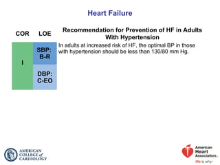 Heart Failure
COR LOE
Recommendation for Prevention of HF in Adults
With Hypertension
I
SBP:
B-R
In adults at increased risk of HF, the optimal BP in those
with hypertension should be less than 130/80 mm Hg.
DBP:
C-EO
 