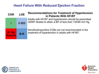 Heart Failure With Reduced Ejection Fraction
COR LOE
Recommendations for Treatment of Hypertension
in Patients With HFrEF
I C-EO
Adults with HFrEF and hypertension should be prescribed
GDMT titrated to attain a BP of less than 130/80 mm Hg.
III: No
Benefit
B-R
Nondihydropyridine CCBs are not recommended in the
treatment of hypertension in adults with HFrEF.
 