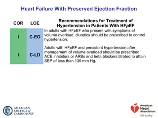 Heart Failure With Preserved Ejection Fraction
COR LOE
Recommendations for Treatment of
Hypertension in Patients With HFpEF
I C-EO
In adults with HFpEF who present with symptoms of
volume overload, diuretics should be prescribed to control
hypertension.
I C-LD
Adults with HFpEF and persistent hypertension after
management of volume overload should be prescribed
ACE inhibitors or ARBs and beta blockers titrated to attain
SBP of less than 130 mm Hg.
 