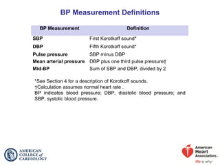 BP Measurement Definitions
BP Measurement Definition
SBP First Korotkoff sound*
DBP Fifth Korotkoff sound*
Pulse pressure SBP minus DBP
Mean arterial pressure DBP plus one third pulse pressure†
Mid-BP Sum of SBP and DBP, divided by 2
*See Section 4 for a description of Korotkoff sounds.
†Calculation assumes normal heart rate .
BP indicates blood pressure; DBP, diastolic blood pressure; and
SBP, systolic blood pressure.
 