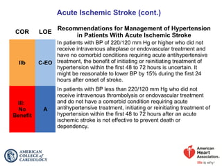 Acute Ischemic Stroke (cont.)
COR LOE
Recommendations for Management of Hypertension
in Patients With Acute Ischemic Stroke
IIb C-EO
In patients with BP of 220/120 mm Hg or higher who did not
receive intravenous alteplase or endovascular treatment and
have no comorbid conditions requiring acute antihypertensive
treatment, the benefit of initiating or reinitiating treatment of
hypertension within the first 48 to 72 hours is uncertain. It
might be reasonable to lower BP by 15% during the first 24
hours after onset of stroke.
III:
No
Benefit
A
In patients with BP less than 220/120 mm Hg who did not
receive intravenous thrombolysis or endovascular treatment
and do not have a comorbid condition requiring acute
antihypertensive treatment, initiating or reinitiating treatment of
hypertension within the first 48 to 72 hours after an acute
ischemic stroke is not effective to prevent death or
dependency.
 