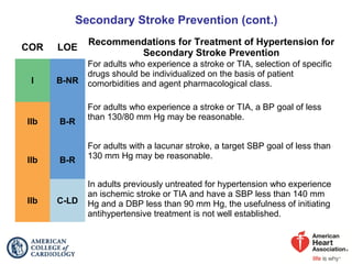 Secondary Stroke Prevention (cont.)
COR LOE
Recommendations for Treatment of Hypertension for
Secondary Stroke Prevention
I B-NR
For adults who experience a stroke or TIA, selection of specific
drugs should be individualized on the basis of patient
comorbidities and agent pharmacological class.
IIb B-R
For adults who experience a stroke or TIA, a BP goal of less
than 130/80 mm Hg may be reasonable.
IIb B-R
For adults with a lacunar stroke, a target SBP goal of less than
130 mm Hg may be reasonable.
IIb C-LD
In adults previously untreated for hypertension who experience
an ischemic stroke or TIA and have a SBP less than 140 mm
Hg and a DBP less than 90 mm Hg, the usefulness of initiating
antihypertensive treatment is not well established.
 