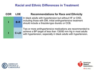 Racial and Ethnic Differences in Treatment
COR LOE Recommendations for Race and Ethnicity
I B-R
In black adults with hypertension but without HF or CKD,
including those with DM, initial antihypertensive treatment
should include a thiazide-type diuretic or CCB.
I C-LD
Two or more antihypertensive medications are recommended to
achieve a BP target of less than 130/80 mm Hg in most adults
with hypertension, especially in black adults with hypertension.
 