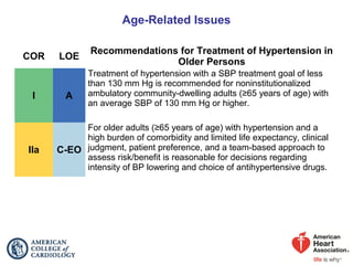 Age-Related Issues
COR LOE
Recommendations for Treatment of Hypertension in
Older Persons
I A
Treatment of hypertension with a SBP treatment goal of less
than 130 mm Hg is recommended for noninstitutionalized
ambulatory community-dwelling adults (≥65 years of age) with
an average SBP of 130 mm Hg or higher.
IIa C-EO
For older adults (≥65 years of age) with hypertension and a
high burden of comorbidity and limited life expectancy, clinical
judgment, patient preference, and a team-based approach to
assess risk/benefit is reasonable for decisions regarding
intensity of BP lowering and choice of antihypertensive drugs.
 