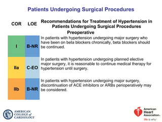 Patients Undergoing Surgical Procedures
COR LOE
Recommendations for Treatment of Hypertension in
Patients Undergoing Surgical Procedures
Preoperative
I B-NR
In patients with hypertension undergoing major surgery who
have been on beta blockers chronically, beta blockers should
be continued.
IIa C-EO
In patients with hypertension undergoing planned elective
major surgery, it is reasonable to continue medical therapy for
hypertension until surgery.
IIb B-NR
In patients with hypertension undergoing major surgery,
discontinuation of ACE inhibitors or ARBs perioperatively may
be considered.
 