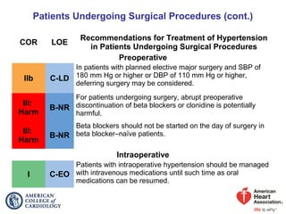 Patients Undergoing Surgical Procedures (cont.)
COR LOE
Recommendations for Treatment of Hypertension
in Patients Undergoing Surgical Procedures
Preoperative
IIb C-LD
In patients with planned elective major surgery and SBP of
180 mm Hg or higher or DBP of 110 mm Hg or higher,
deferring surgery may be considered.
III:
Harm
B-NR
For patients undergoing surgery, abrupt preoperative
discontinuation of beta blockers or clonidine is potentially
harmful.
III:
Harm
B-NR
Beta blockers should not be started on the day of surgery in
beta blocker–naïve patients.
Intraoperative
I C-EO
Patients with intraoperative hypertension should be managed
with intravenous medications until such time as oral
medications can be resumed.
 