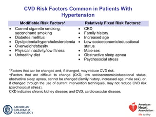 *Factors that can be changed and, if changed, may reduce CVD risk.
†Factors that are difficult to change (CKD, low socioeconomic/educational status,
obstructive sleep apnea, cannot be changed (family history, increased age, male sex), or,
if changed through the use of current intervention techniques, may not reduce CVD risk
(psychosocial stress).
CKD indicates chronic kidney disease; and CVD, cardiovascular disease.
Modifiable Risk Factors* Relatively Fixed Risk Factors†
• Current cigarette smoking,
secondhand smoking
• Diabetes mellitus
• Dyslipidemia/hypercholesterolemia
• Overweight/obesity
• Physical inactivity/low fitness
• Unhealthy diet
• CKD
• Family history
• Increased age
• Low socioeconomic/educational
status
• Male sex
• Obstructive sleep apnea
• Psychosocial stress
 