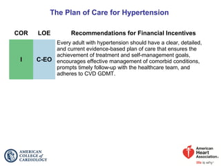 The Plan of Care for Hypertension
COR LOE Recommendations for Financial Incentives
I C-EO
Every adult with hypertension should have a clear, detailed,
and current evidence-based plan of care that ensures the
achievement of treatment and self-management goals,
encourages effective management of comorbid conditions,
prompts timely follow-up with the healthcare team, and
adheres to CVD GDMT.
 