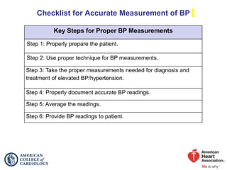 Checklist for Accurate Measurement of BP
Key Steps for Proper BP Measurements
Step 1: Properly prepare the patient.
Step 2: Use proper technique for BP measurements.
Step 3: Take the proper measurements needed for diagnosis and
treatment of elevated BP/hypertension.
Step 4: Properly document accurate BP readings.
Step 5: Average the readings.
Step 6: Provide BP readings to patient.
 