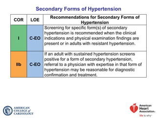 Secondary Forms of Hypertension
COR LOE
Recommendations for Secondary Forms of
Hypertension
I C-EO
Screening for specific form(s) of secondary
hypertension is recommended when the clinical
indications and physical examination findings are
present or in adults with resistant hypertension.
IIb C-EO
If an adult with sustained hypertension screens
positive for a form of secondary hypertension,
referral to a physician with expertise in that form of
hypertension may be reasonable for diagnostic
confirmation and treatment.
 