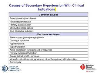 Causes of Secondary Hypertension With Clinical
Indications
Common causes
Renal parenchymal disease
Renovascular disease
Primary aldosteronism
Obstructive sleep apnea
Drug or alcohol induced
Uncommon causes
Pheochromocytoma/paraganglioma
Cushing’s syndrome
Hypothyroidism
Hyperthyroidism
Aortic coarctation (undiagnosed or repaired)
Primary hyperparathyroidism
Congenital adrenal hyperplasia
Mineralocorticoid excess syndromes other than primary aldosteronism
Acromegaly
 